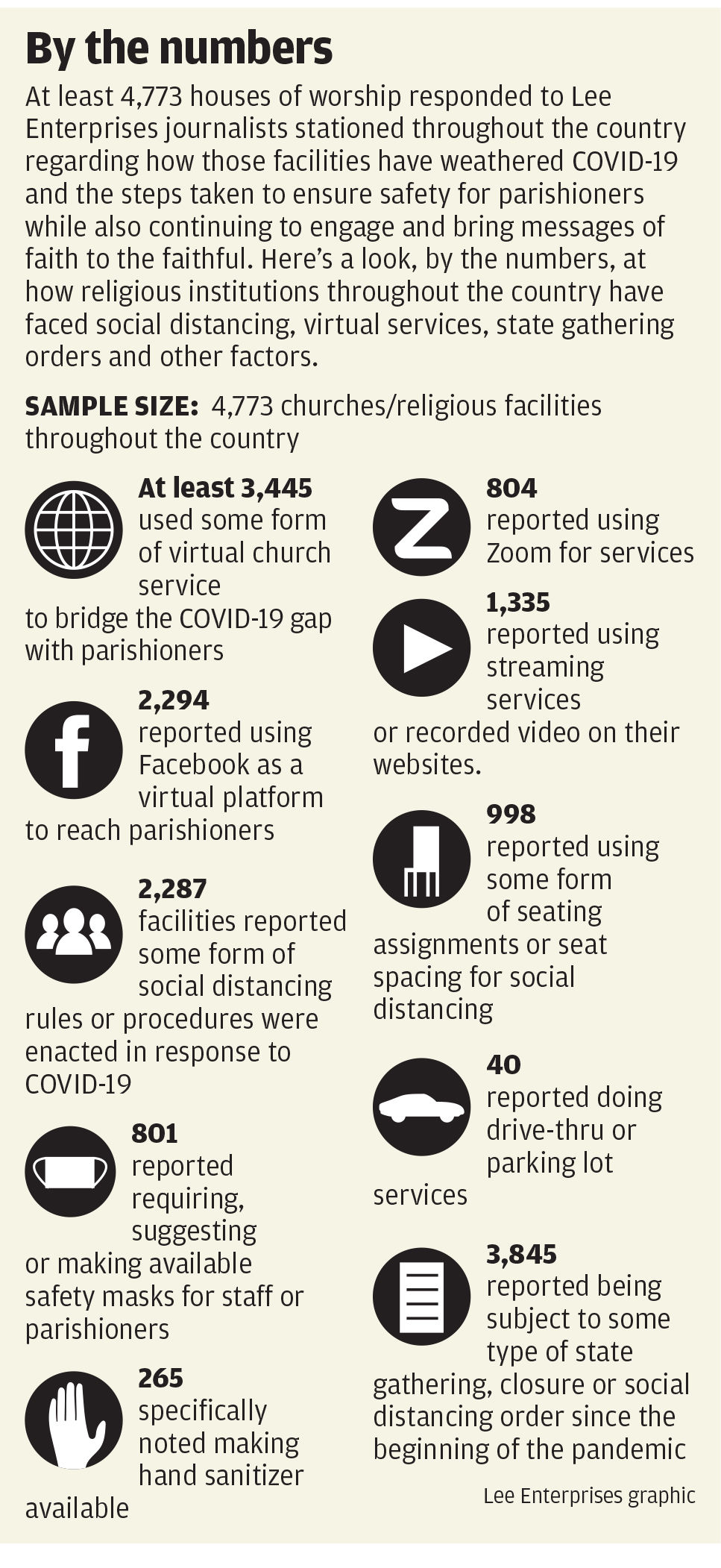 #5292 052420 MUN Shared Church By the numbers.indd